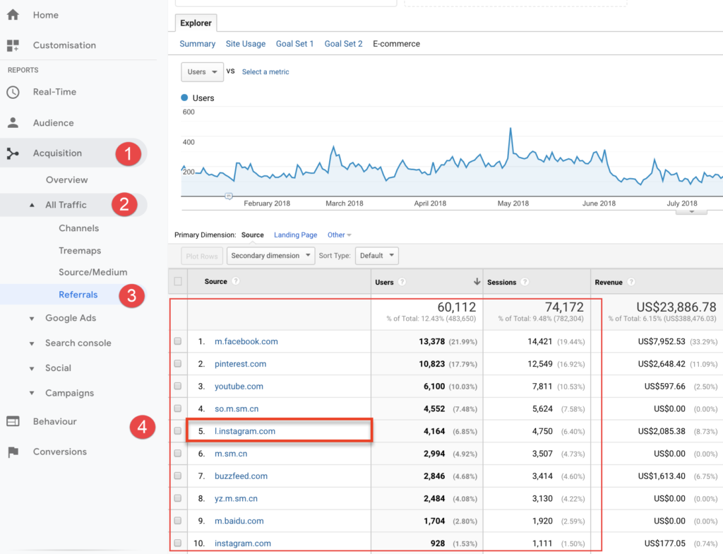 Referrals Website Traffic Sources - Targeted Web Traffic