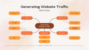 How a Website Traffic Generator Can Boost Your Online Presence