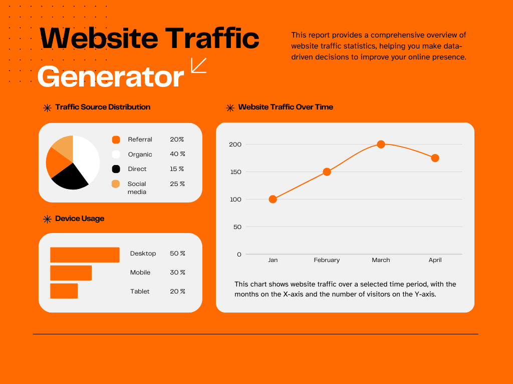 Website Traffic Generator Report