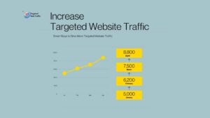 How to Increase Targeted Website Traffic in 2026