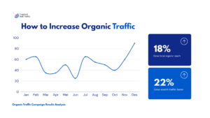 How to Increase Organic Traffic Proven SEO Strategies That Work
